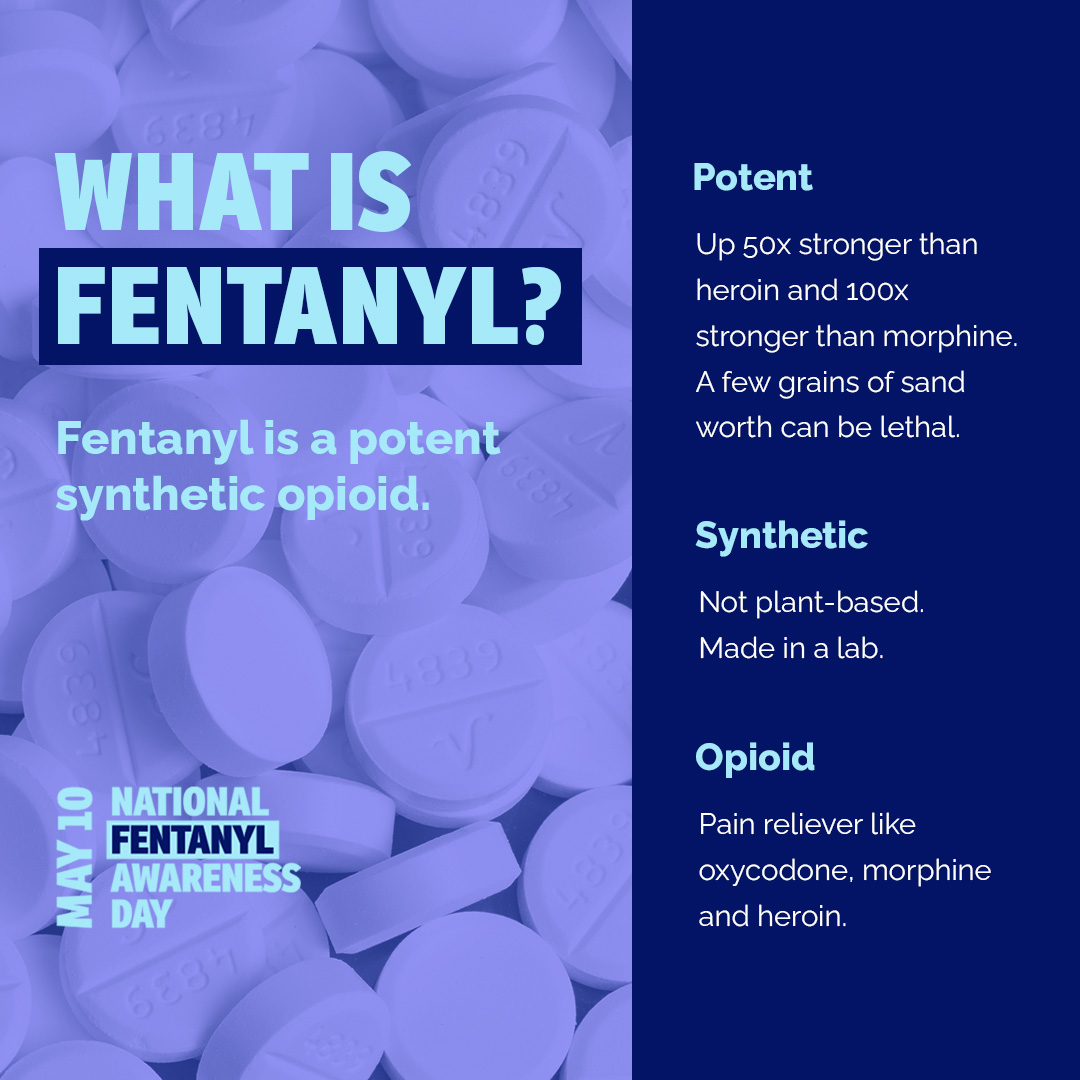Fentanyl, Synthetic Opioid