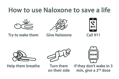 Naloxone-Thumb