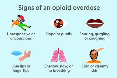 Overdose-Signs-Thumb