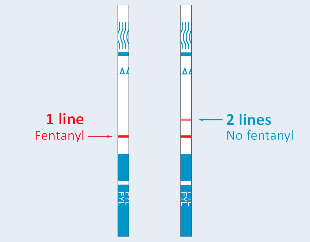 test-for-fentanyl-step-3