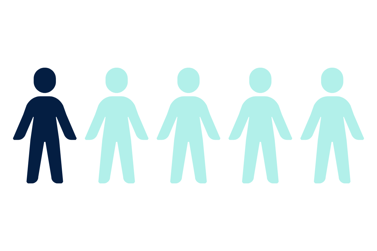 1 in 5 hospitality employees reported use of illicit drugs in the past month